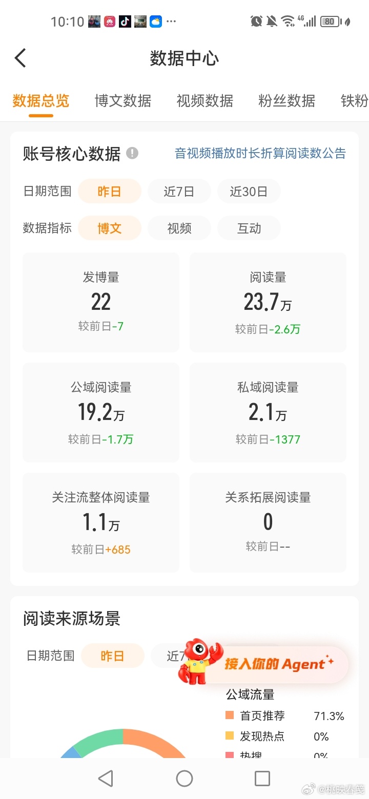 我需要救命 还有一周才放假