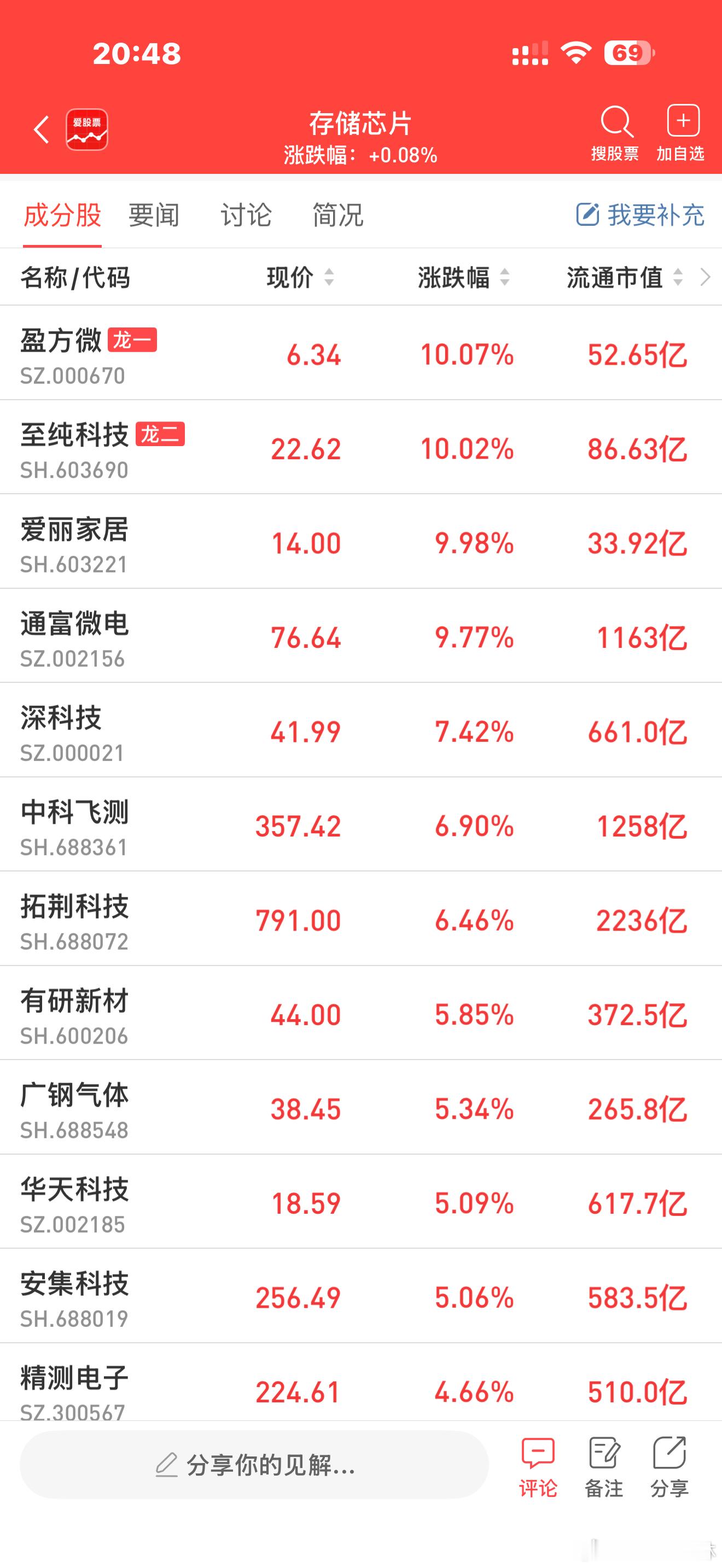 a股芯片$长鑫科技 sh688825$  【消息称字节跳动与长鑫存储签署为期五年