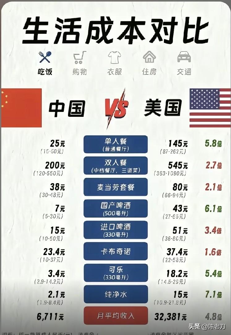 同样一瓶飞天茅台，在美国Costco标价524.99美元（约3800人民币），而