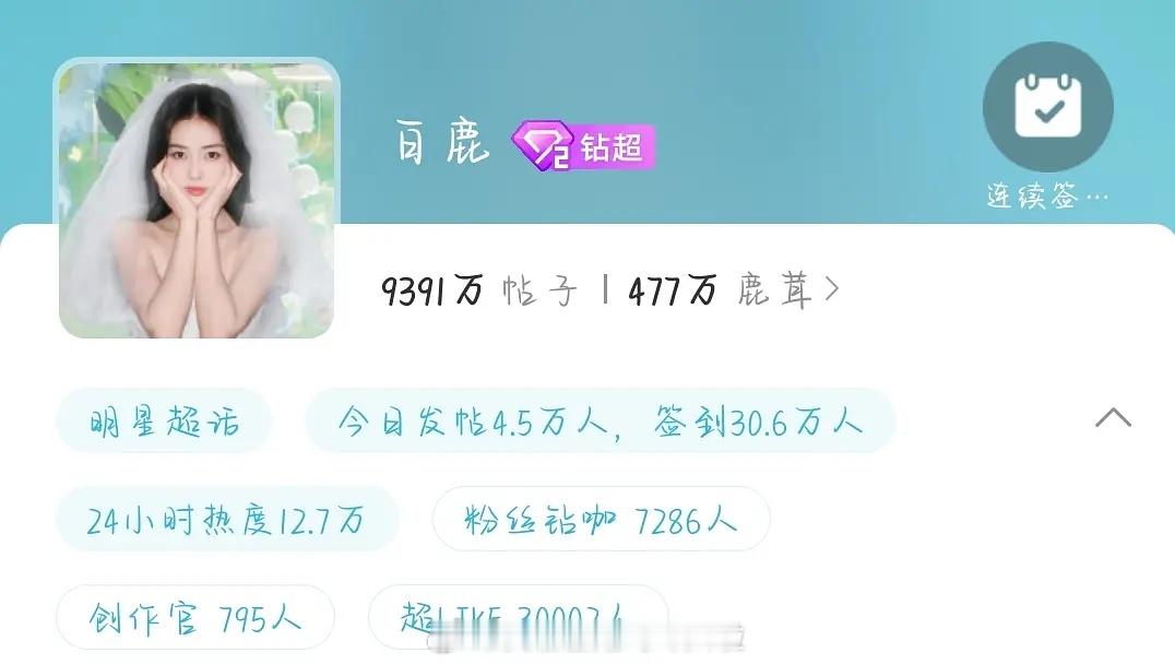 白鹿超like破3万，女明星里第三位破纪录的。白月梵星、北上、临江仙三部剧大吸粉