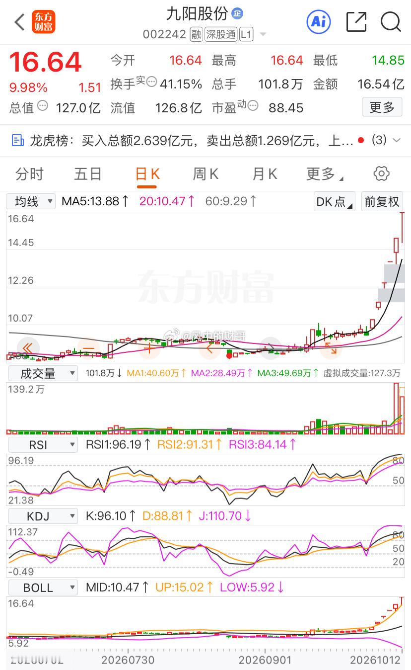 重生之我在深山老林捡了一本秘籍《九阳神功》，练的快要走火入魔了[允悲][允悲]这