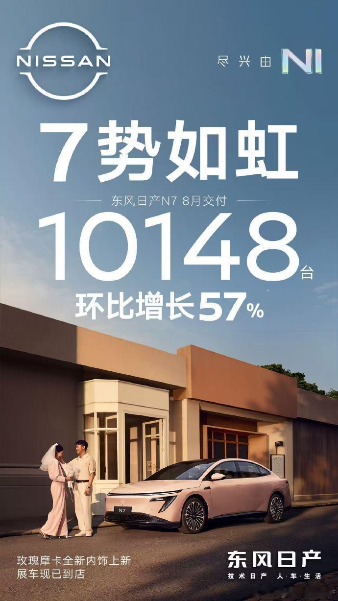上个月，日产N7的单月交付终于迈过了1万大关，不知道接下来的日产N6表现又会如何