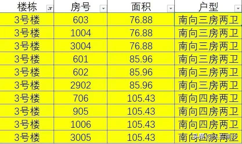 【南沙新盘优惠】那边听说市民广场卧龙要复活，阳光城丽景半岛立马就开搞优惠了！
阳