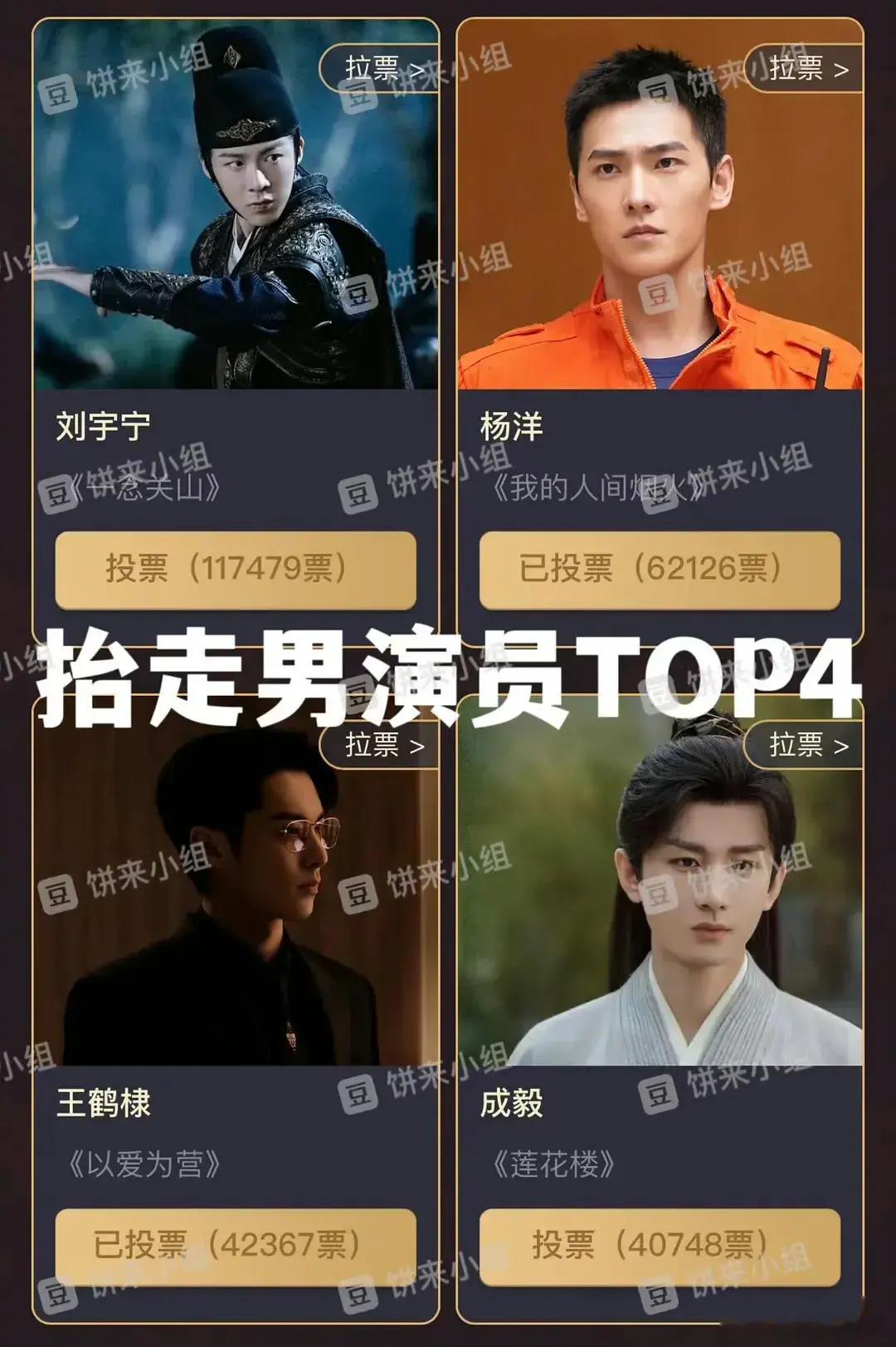 豆瓣票选结果出炉！最想抬走男演员：刘宇宁（117479票）杨洋、王鹤棣、成毅。最