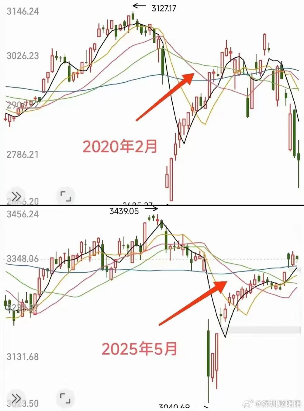 历史不会简单的重复……但总是复杂的重复 ​​​