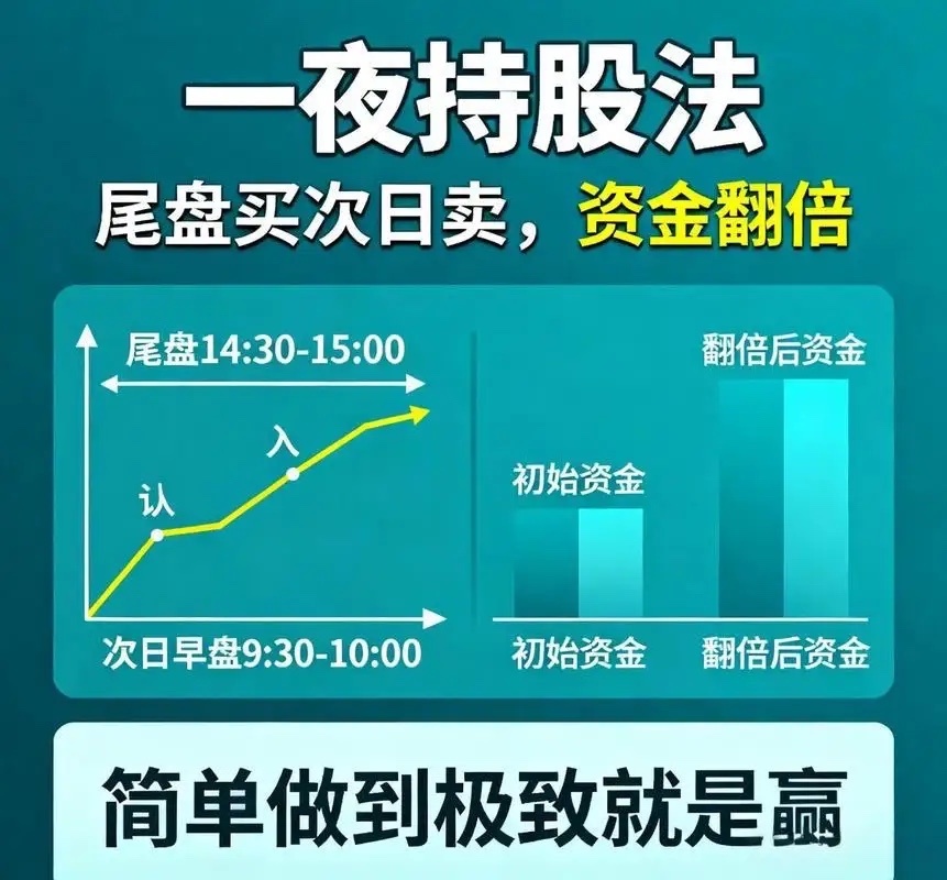 尾盘买入法 一夜持股         杨永兴是A股知名的80后游资传奇，曾在20
