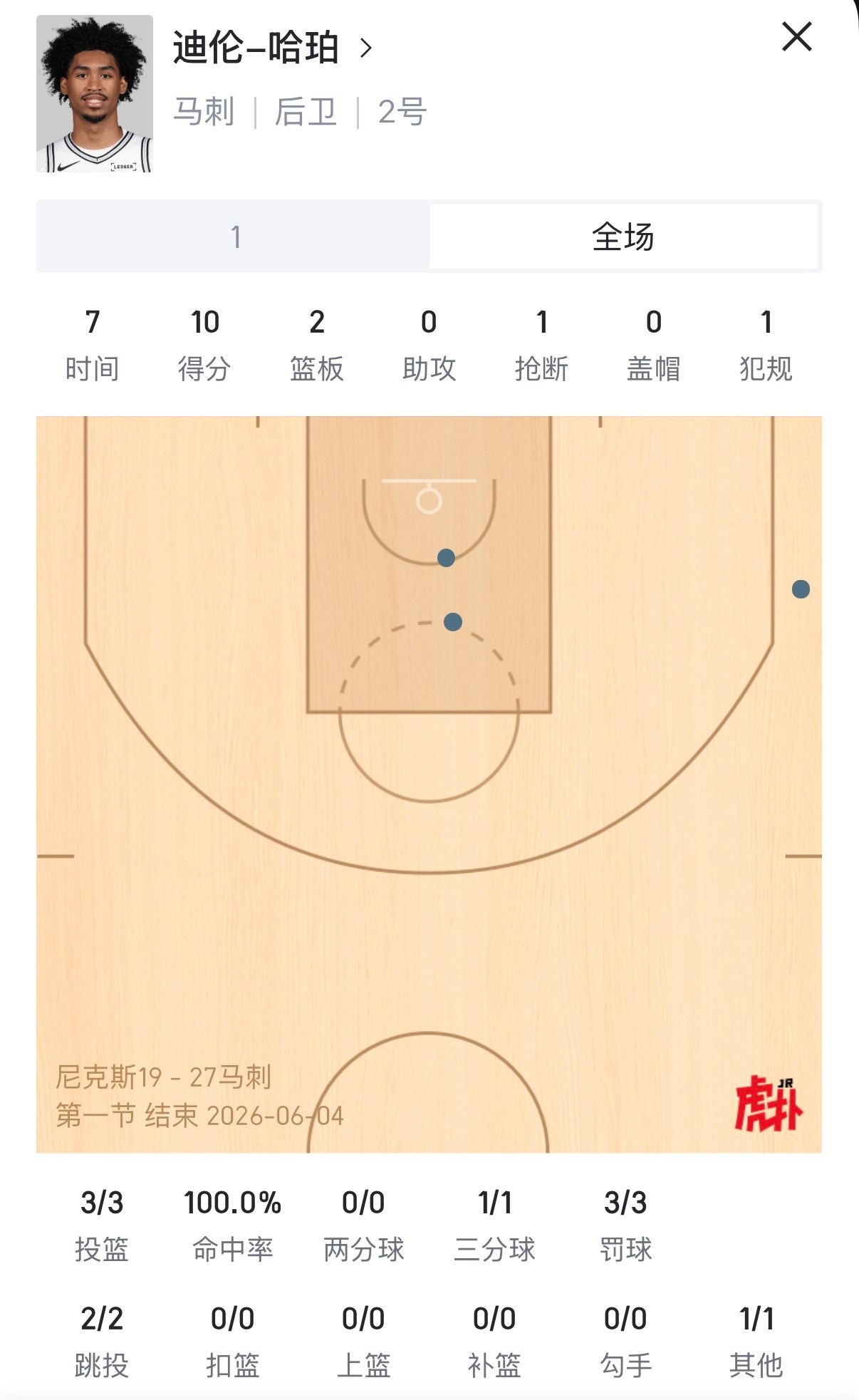哈珀过于离谱。尼克斯vs马刺NBA