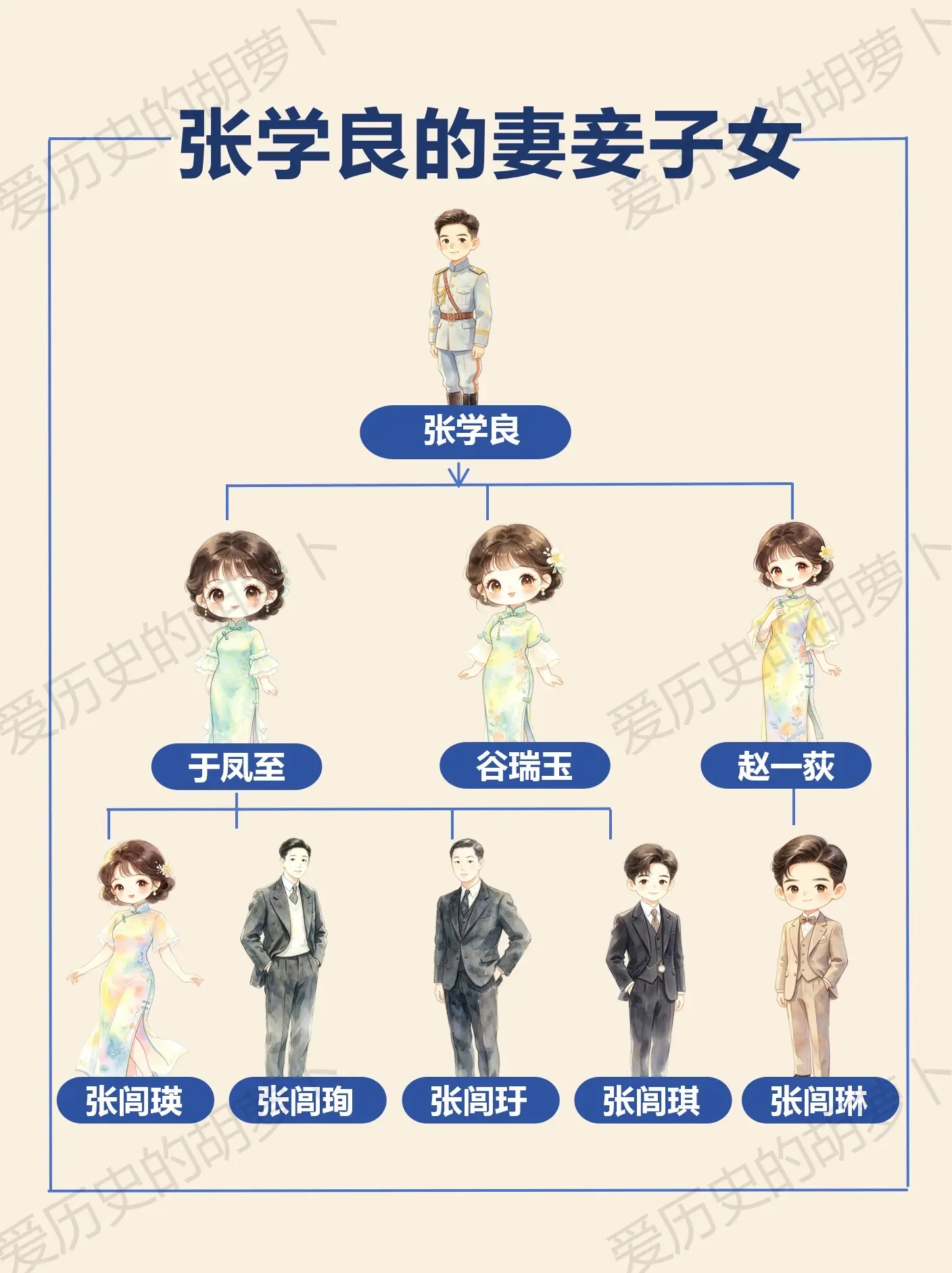 少帅张学良的妻与子，乱世之中各有浮沉。原配于凤至，是父母定下的婚约，端...