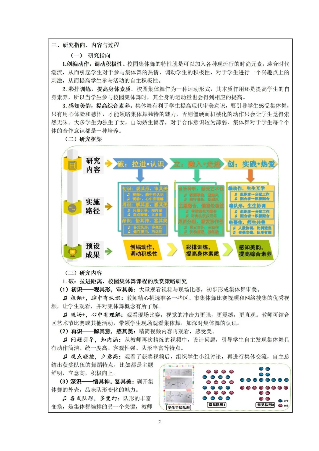 北京好新颖的小课题，我承认我卷不动了