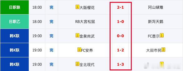 离谱日韩！离谱赛果！晚场吃肉！ 