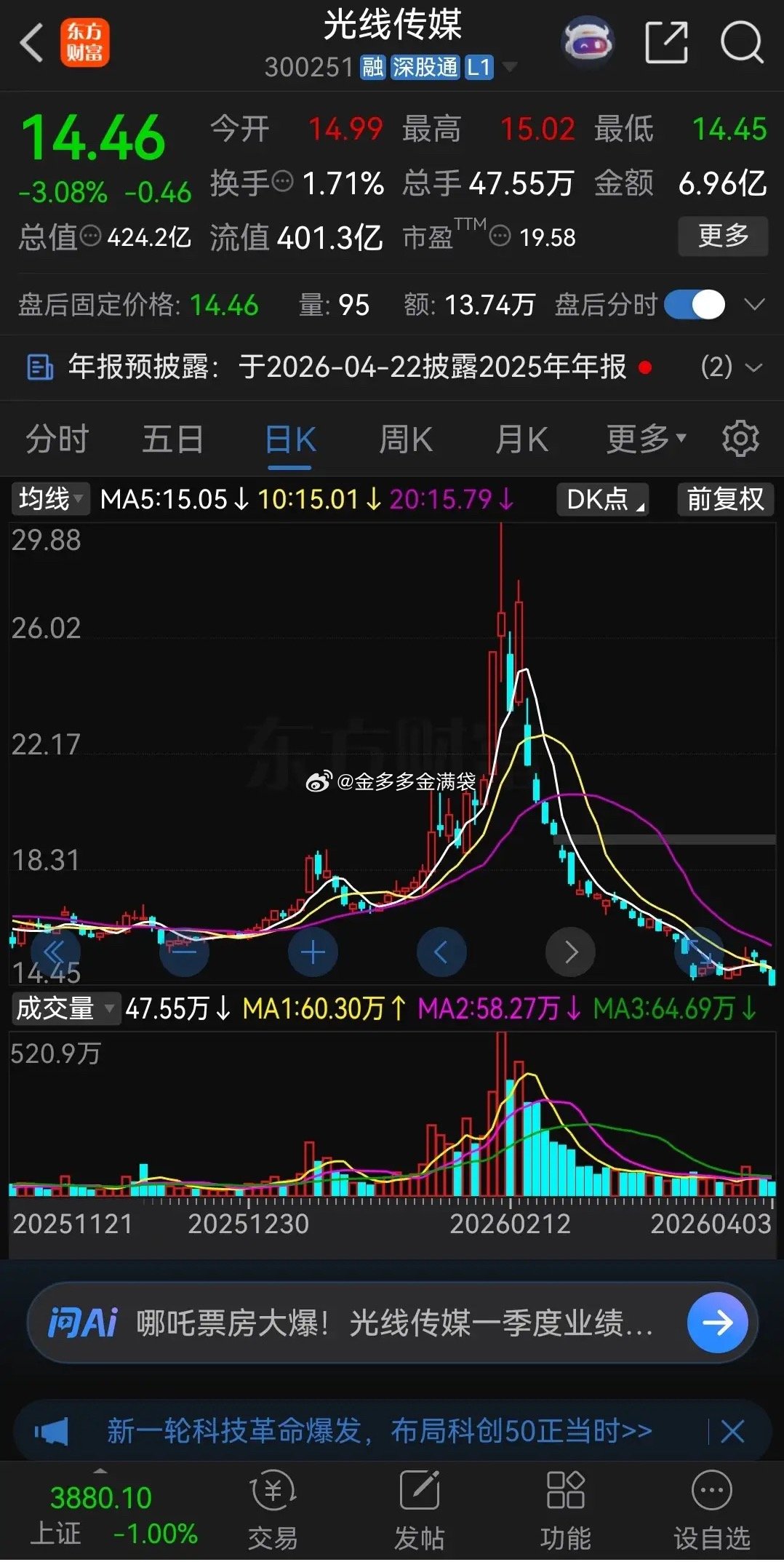 炒股千万不要和趋势为敌！以光线传媒为例子，春节前最后一个交易日股价报收于27.2