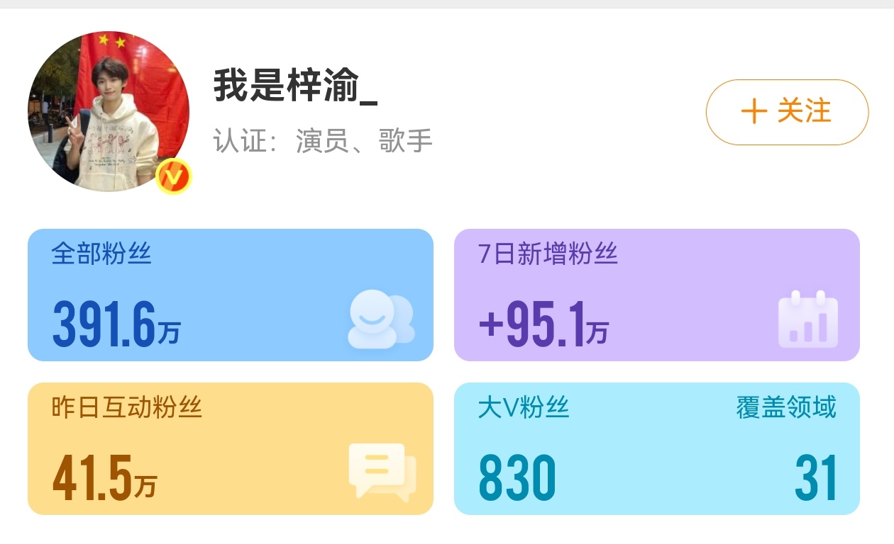 梓渝数据依然强劲甚至互动巨猛但田栩宁数据下滑，是恋情热搜拖后腿吗 ​​​