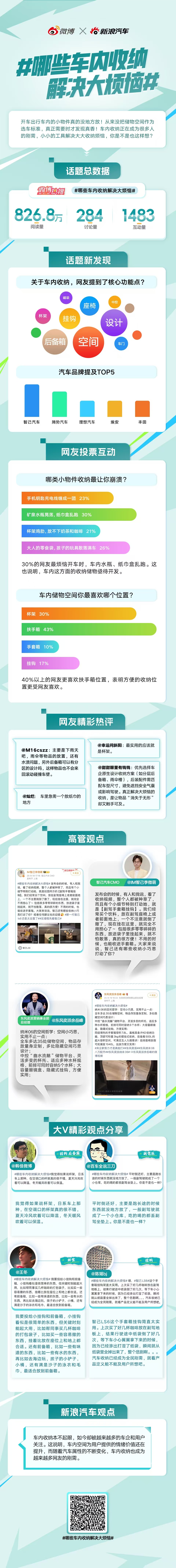开车出行车内的小物件真的没地方放!从来没把储物空间作为选车标准，真正需要时才发现