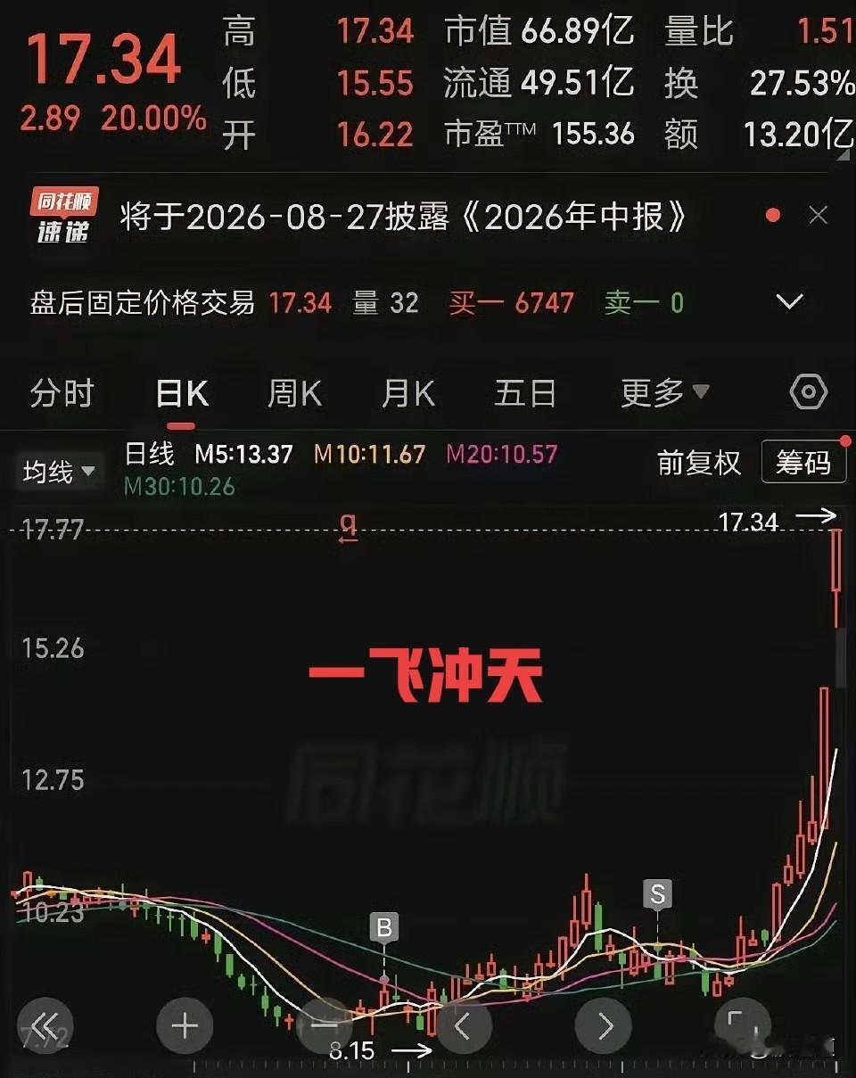 说出来你们可能不信，今天跟一个朋友聊天，差点他把大腿给拍烂了，他才8块多钱，开始