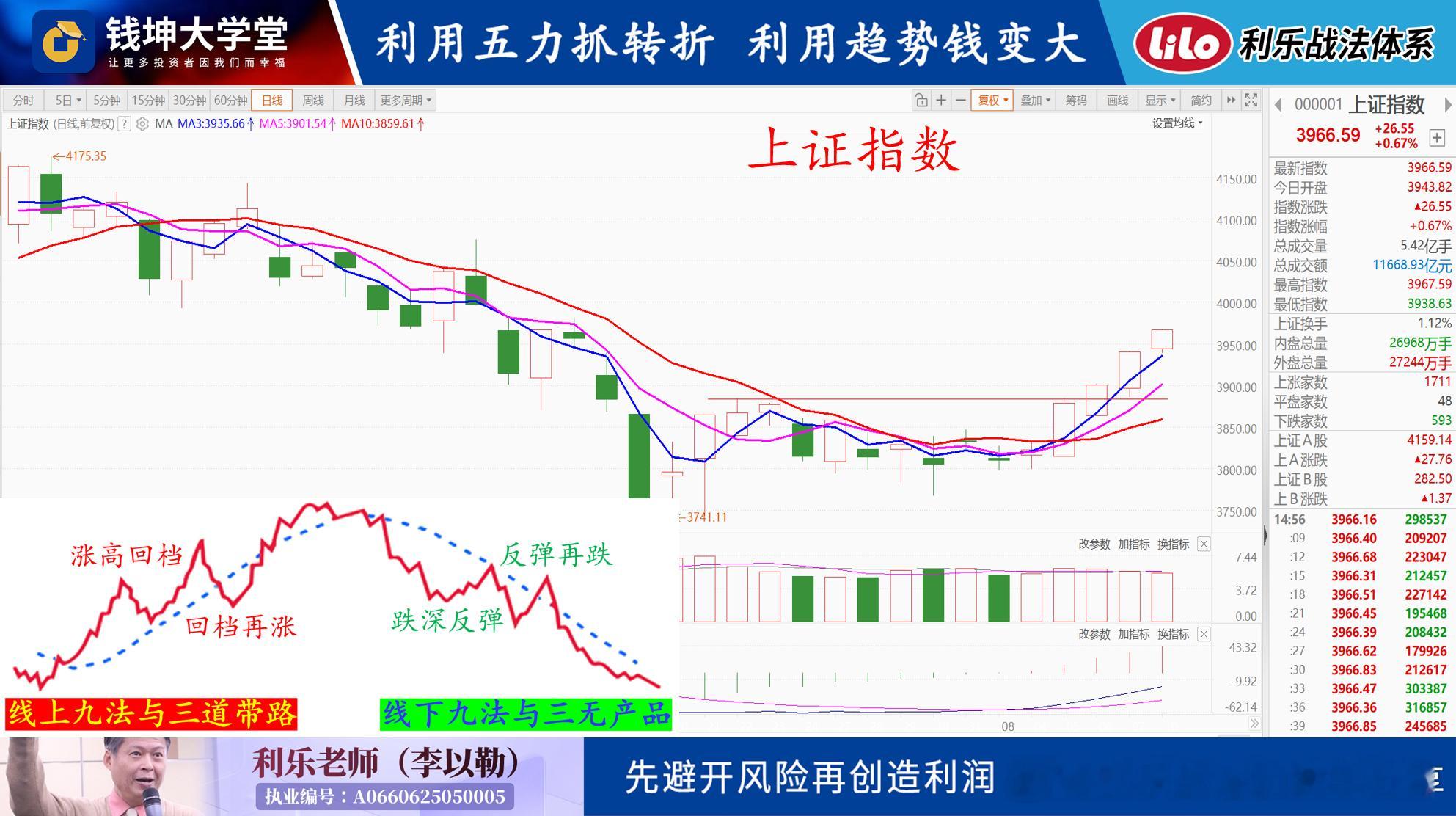 20260811(二)利乐老师的早评上证指数已经连续五天收阳线,在底部双脚之后明