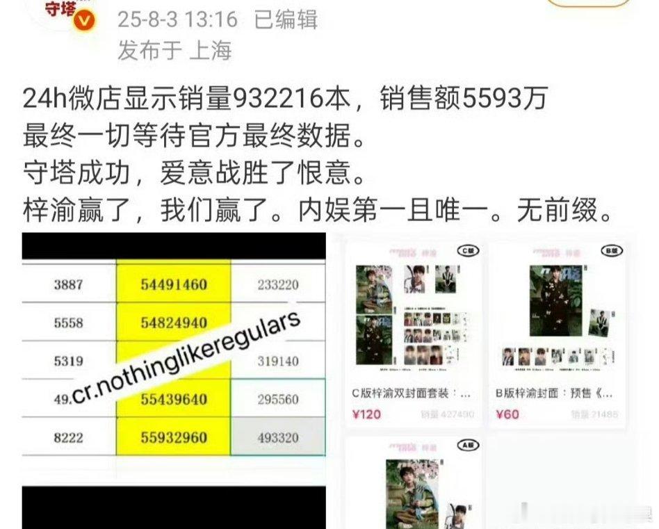 梓渝杂志风度战报：销售额5593万，销售量932216本，内娱第一且唯一！这放内
