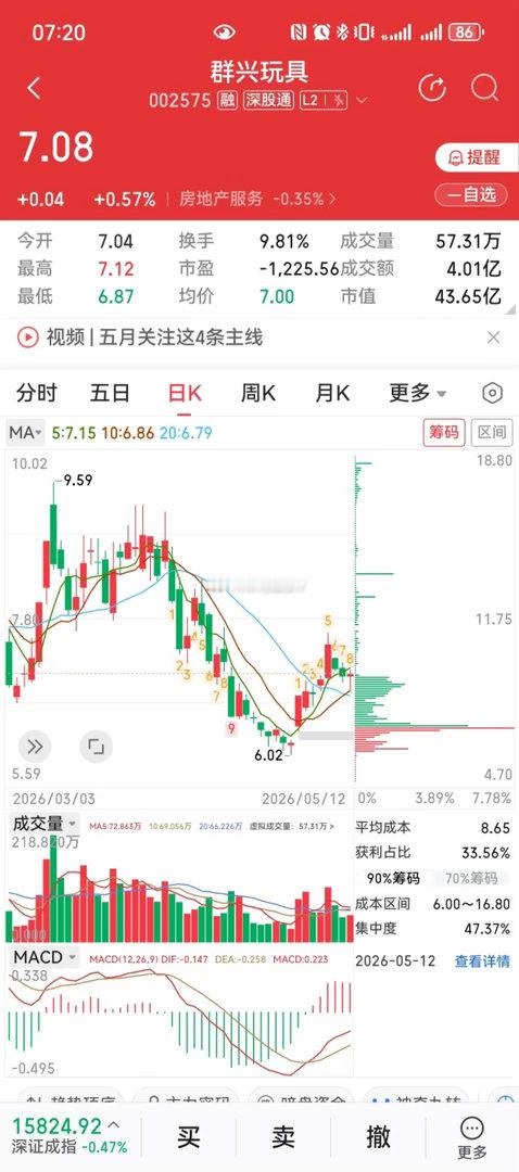 重磅！腾讯/阿里今晚同步公布财报！AI 预期拉满，数据港+群兴玩具是否能坐等起飞