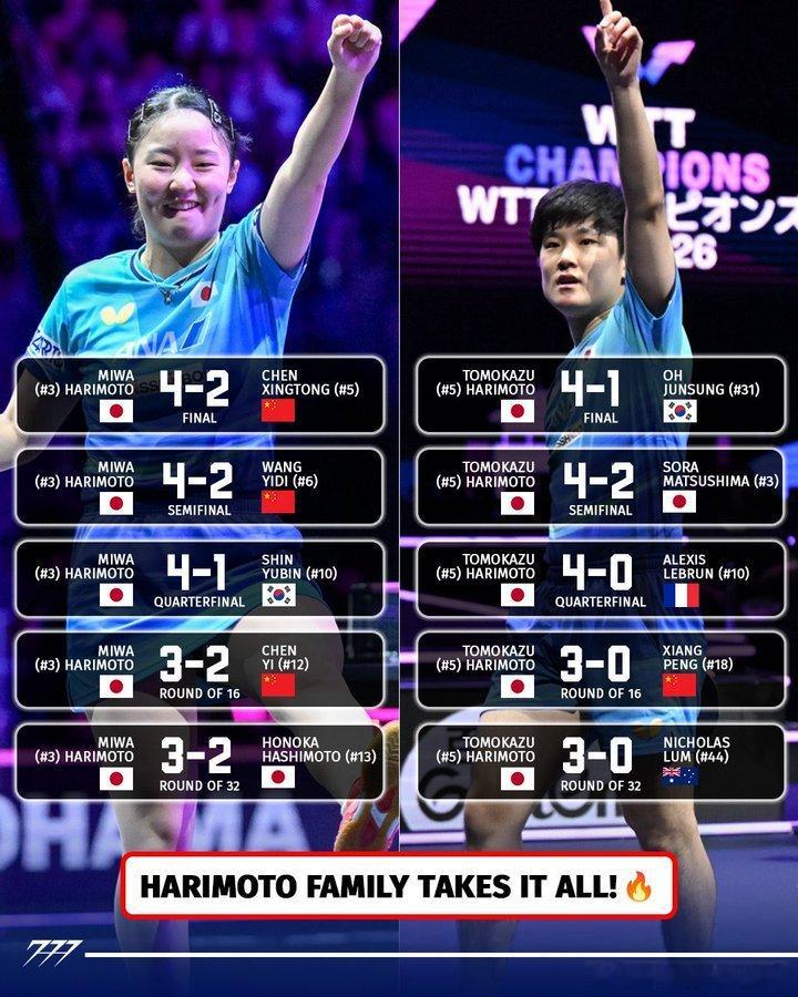wtt横滨冠军赛2026张本智和 260809“张本美和与张本智和的夺冠之路 ?