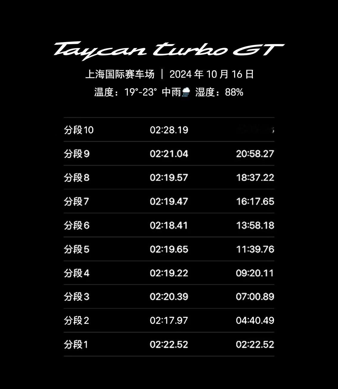 保时捷测试车手Lars Kern，驾驶Taycan Turbo GT，在上海国际