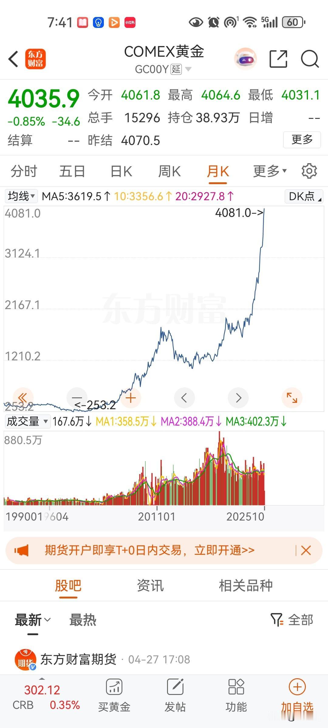 黄金已经完全涨失控了