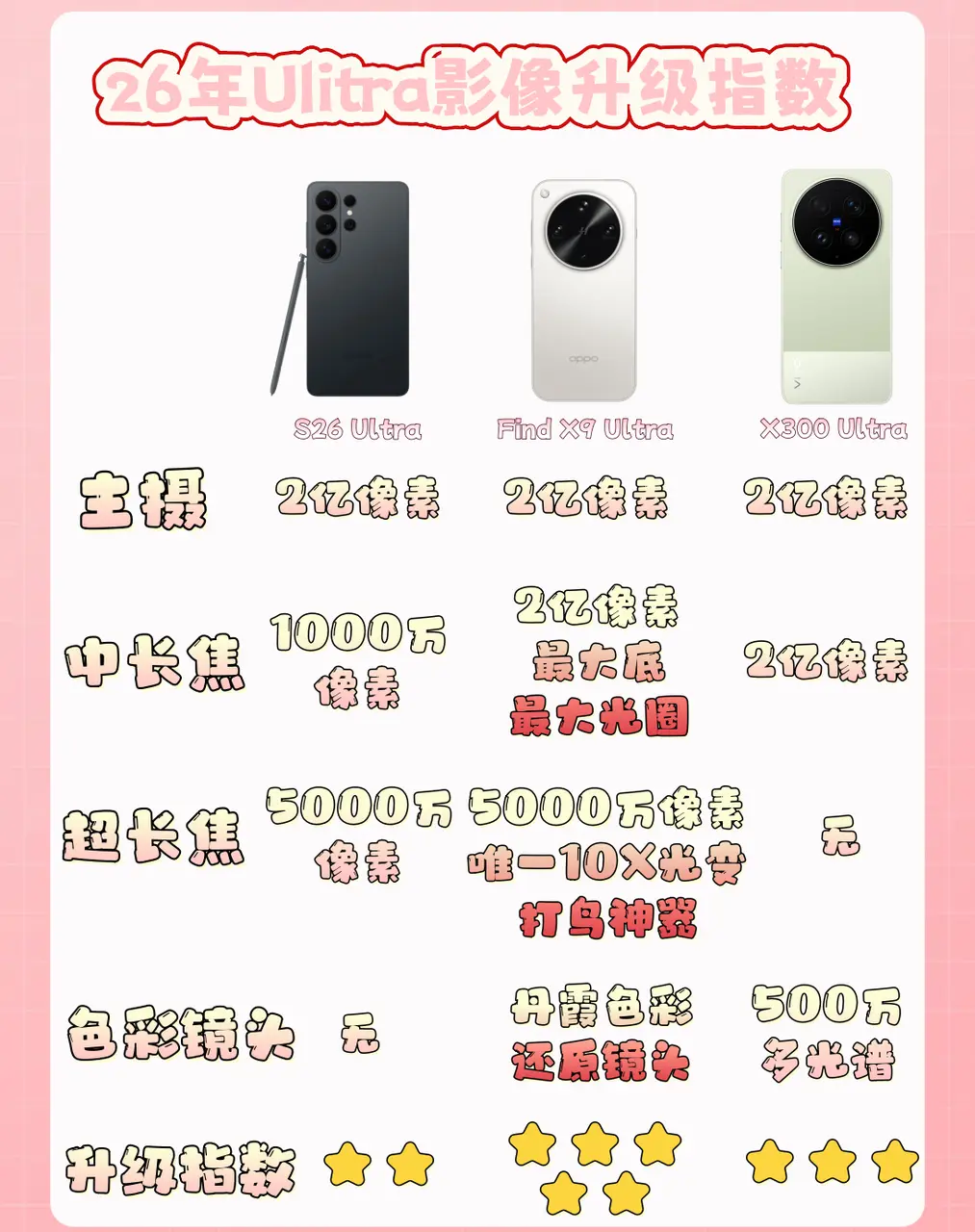 涨价还开倒车？感觉今年的Ultra雷有点多  就目前来说26年的Ult...