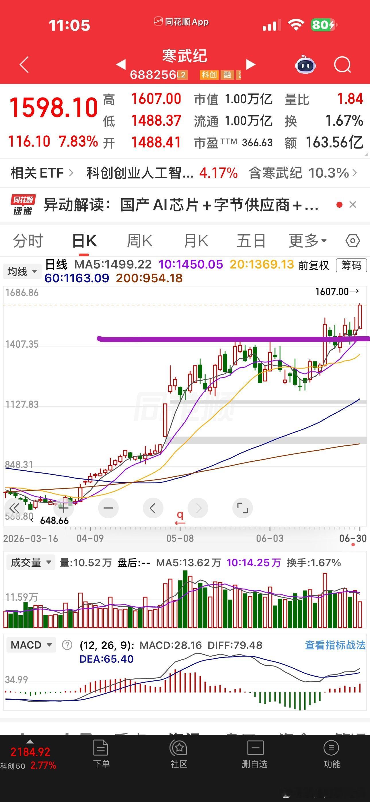 寒王1万亿了留存纪念一下 科技才能兴国啊