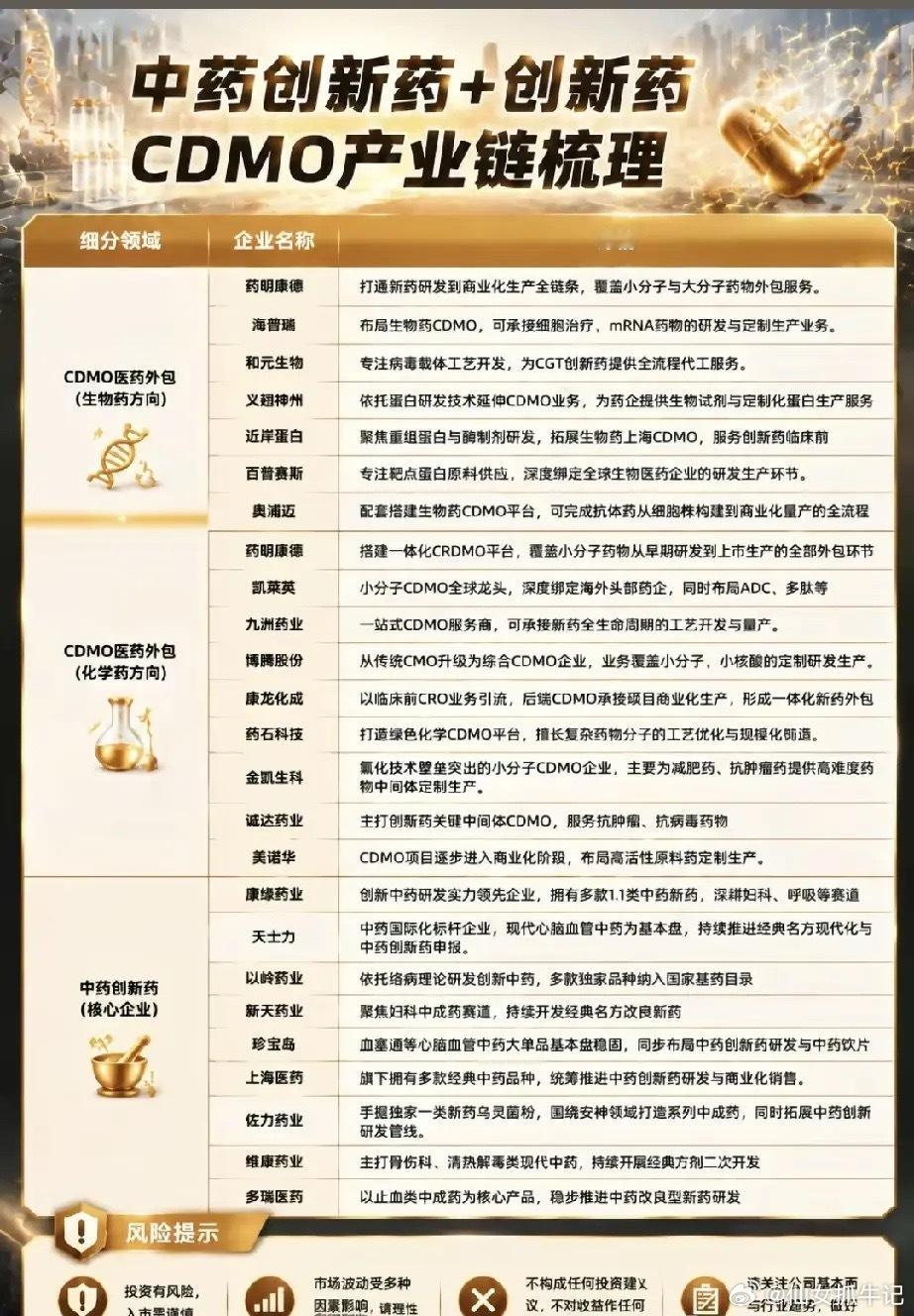 今天的A股表现很明显了，出货的继续出货，高低切换的继续切换，医药继续大涨，白酒也
