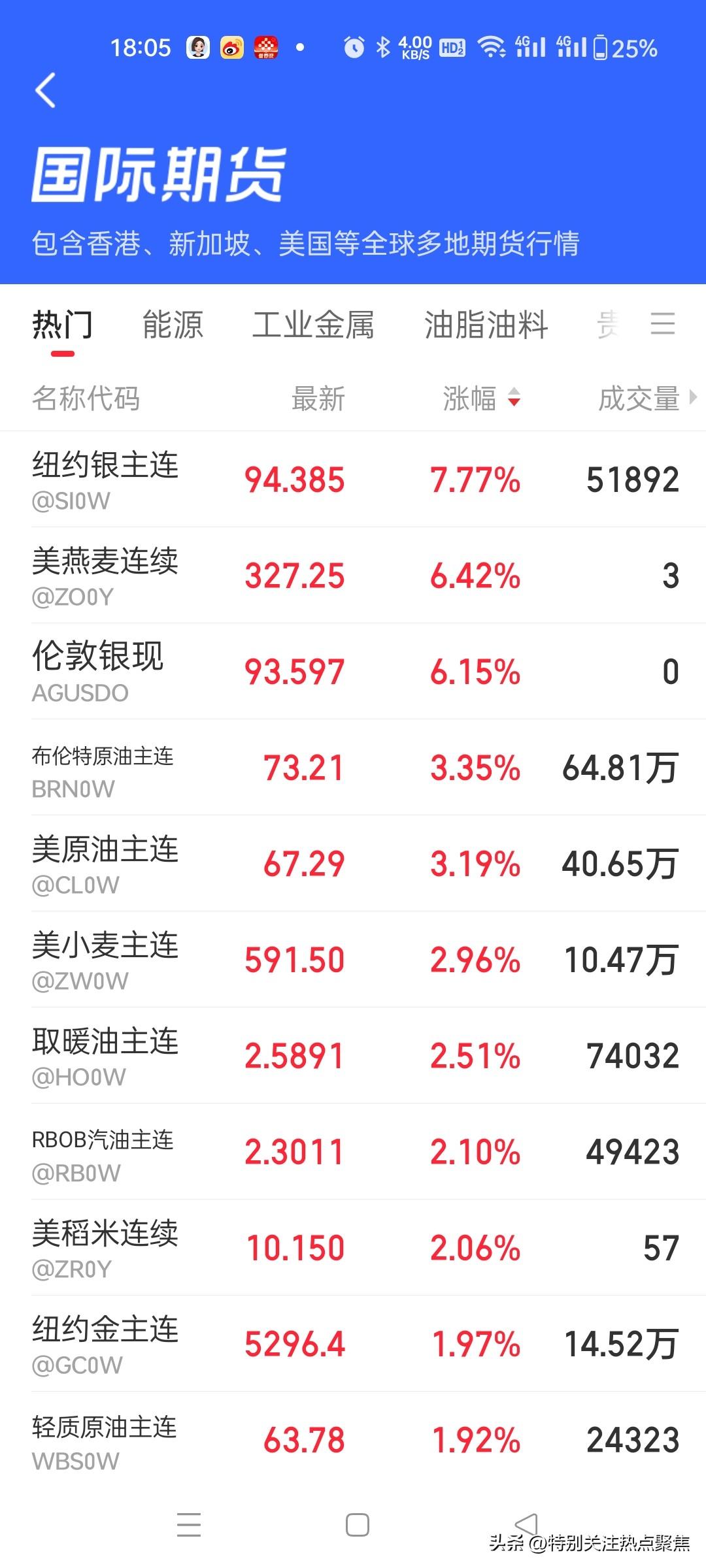 明天股市金银原油暴涨！周五已经有了暗示，先知先觉的大资金资金还是有的。

刚在网