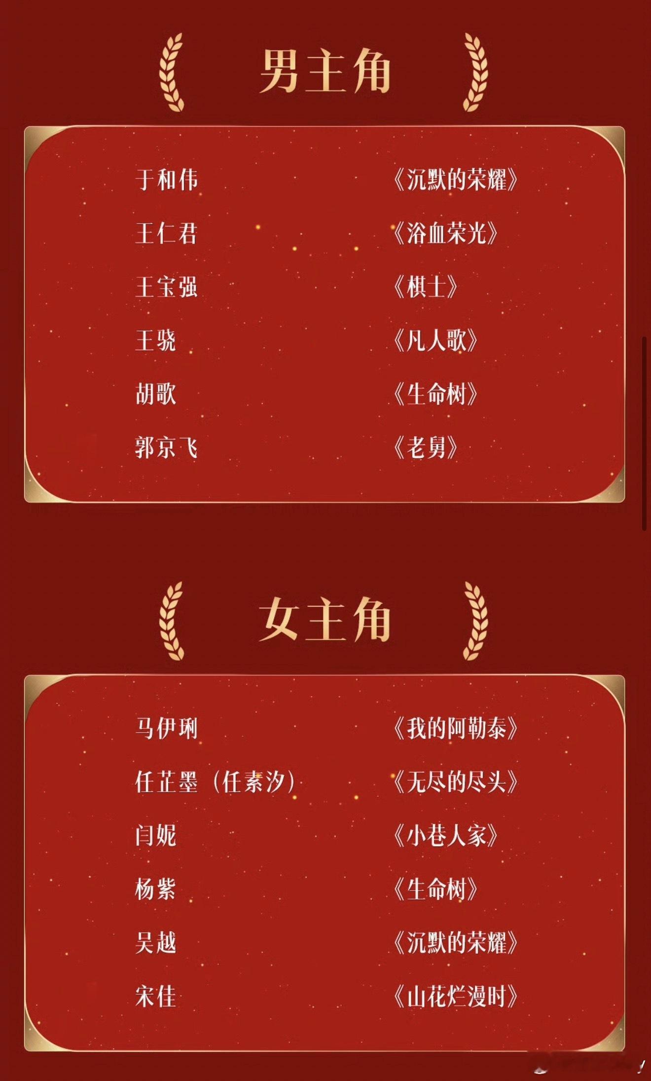 金鹰奖提名名单我猜一下：男主角王骁？女主角马伊琍？ 