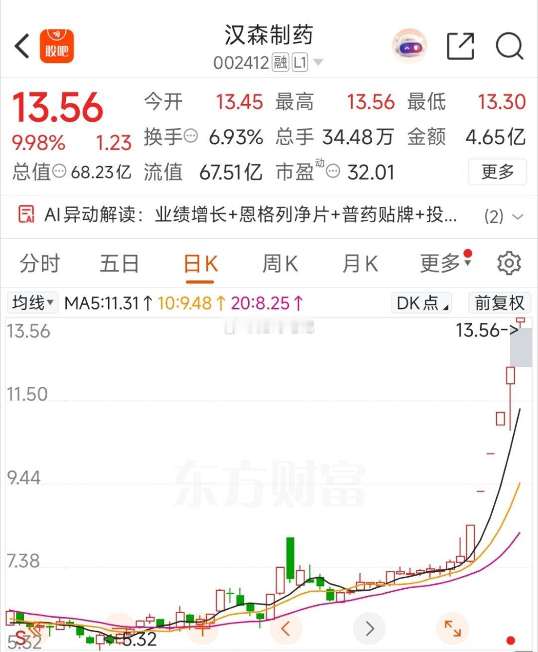 神奇制药，汉森制药，百花医药！高度，10天100%，前面的哈药30天200%，依