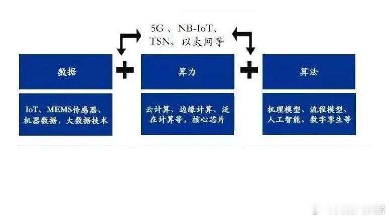 芯片算力越高越智能吗汽场全开 说算力是智能电动车的“大脑”毫不为过，算力越高，处