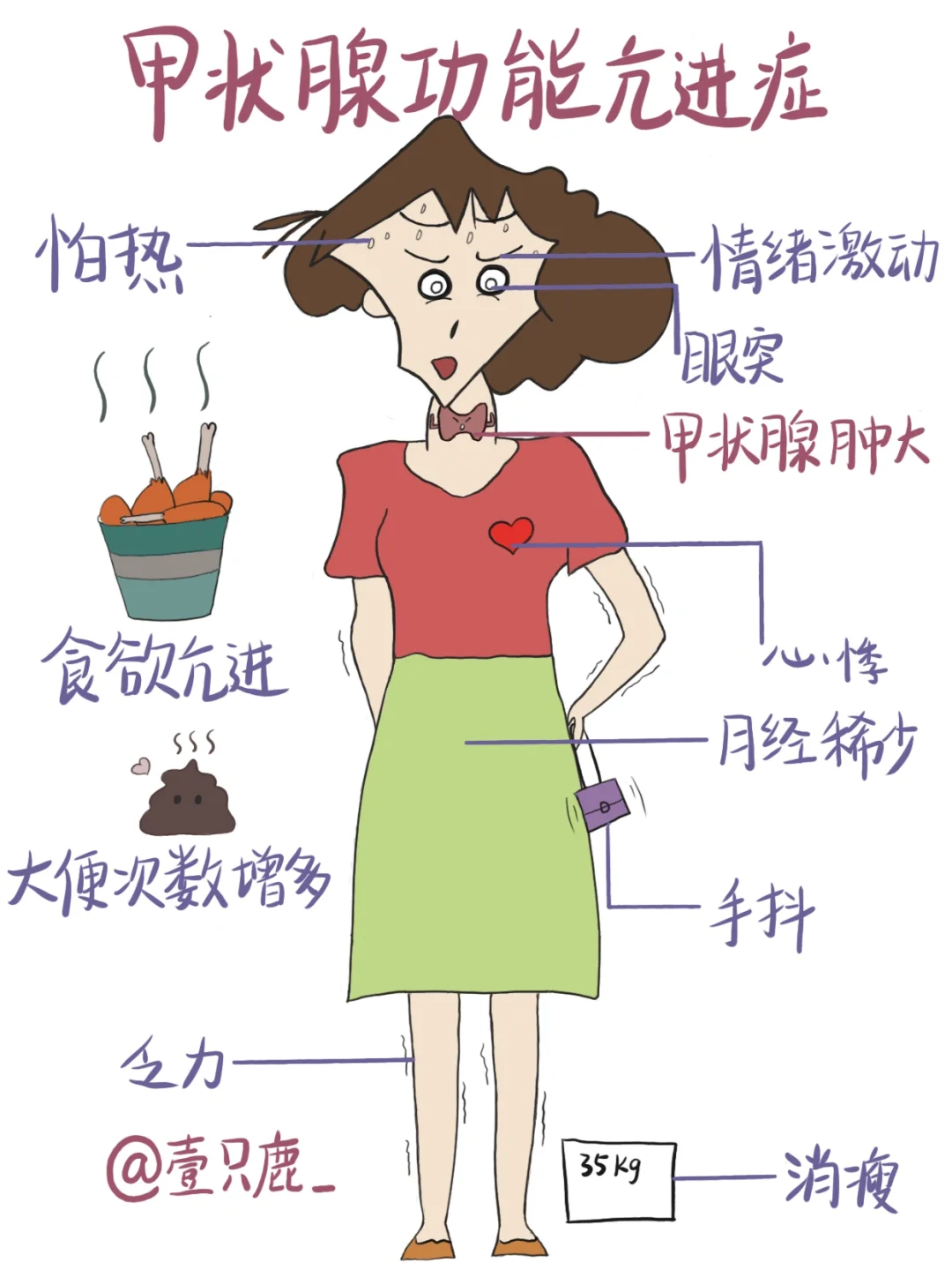 医学生笔记📒｜甲状腺功能亢进症🧐