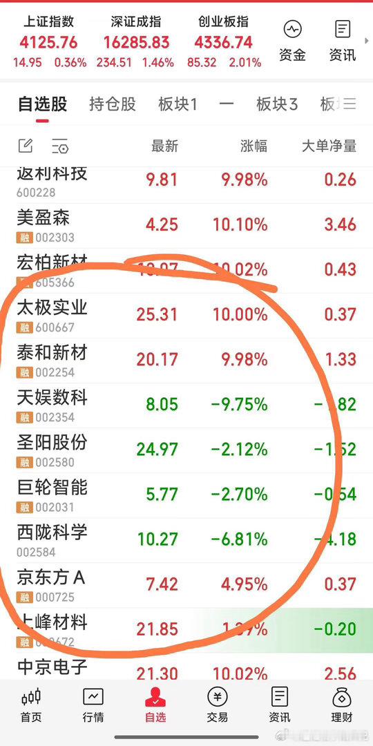 【上午战况】下午静静的观战。今日看盘