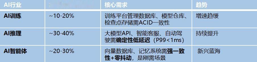 复盘了下昨天中科曙光FlashNexus 9000的发布会，期间赛迪分享了个数据