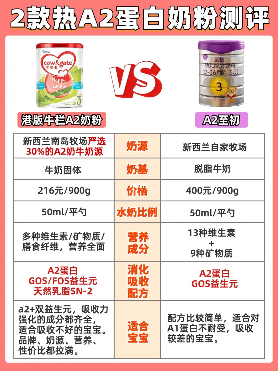 吸收力强的A2奶粉测评！进来学参考答案👁