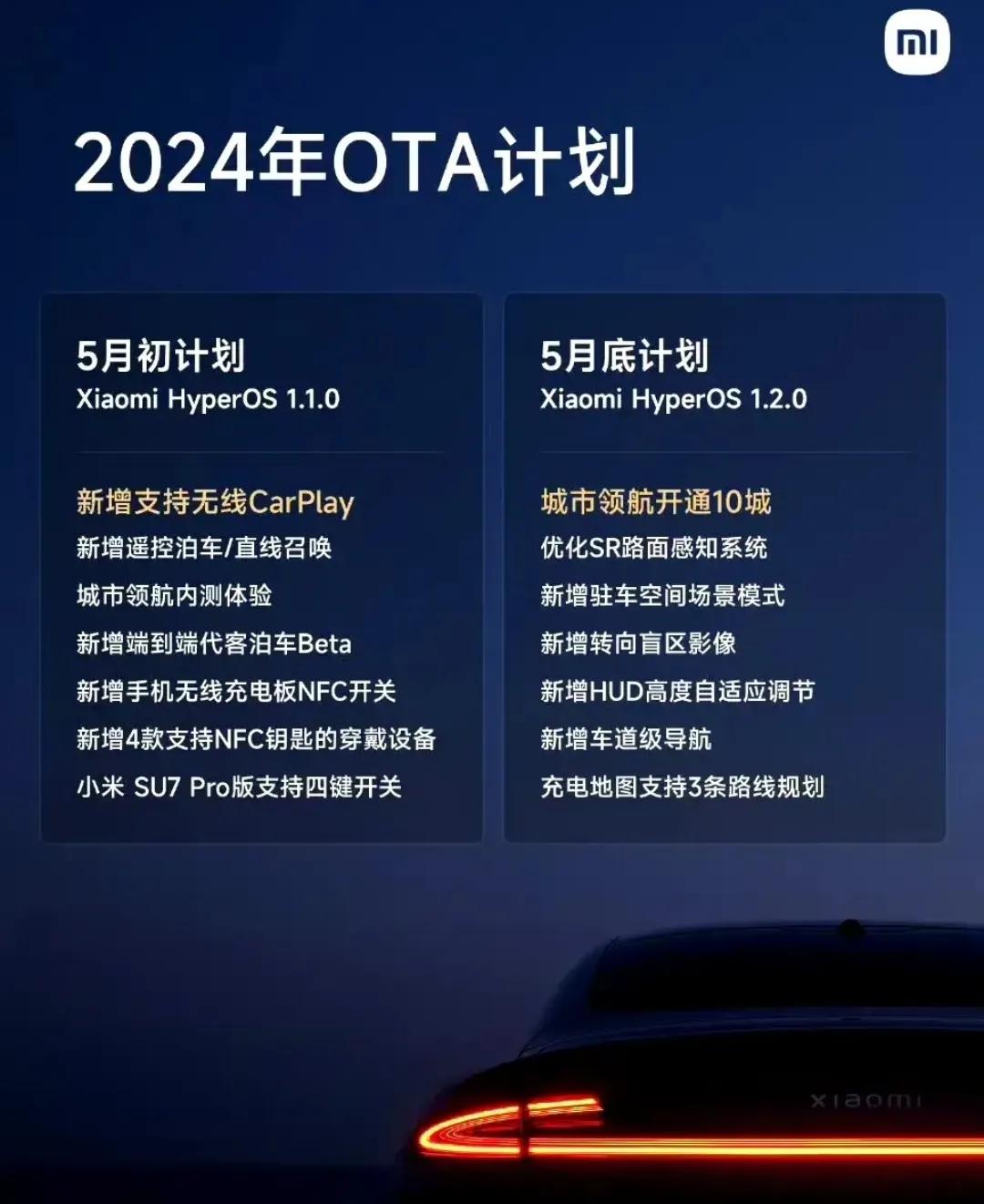 小米的OTA计划，城市NOA开通十城，6号开启推送，结果就得到了“推送期间，收到