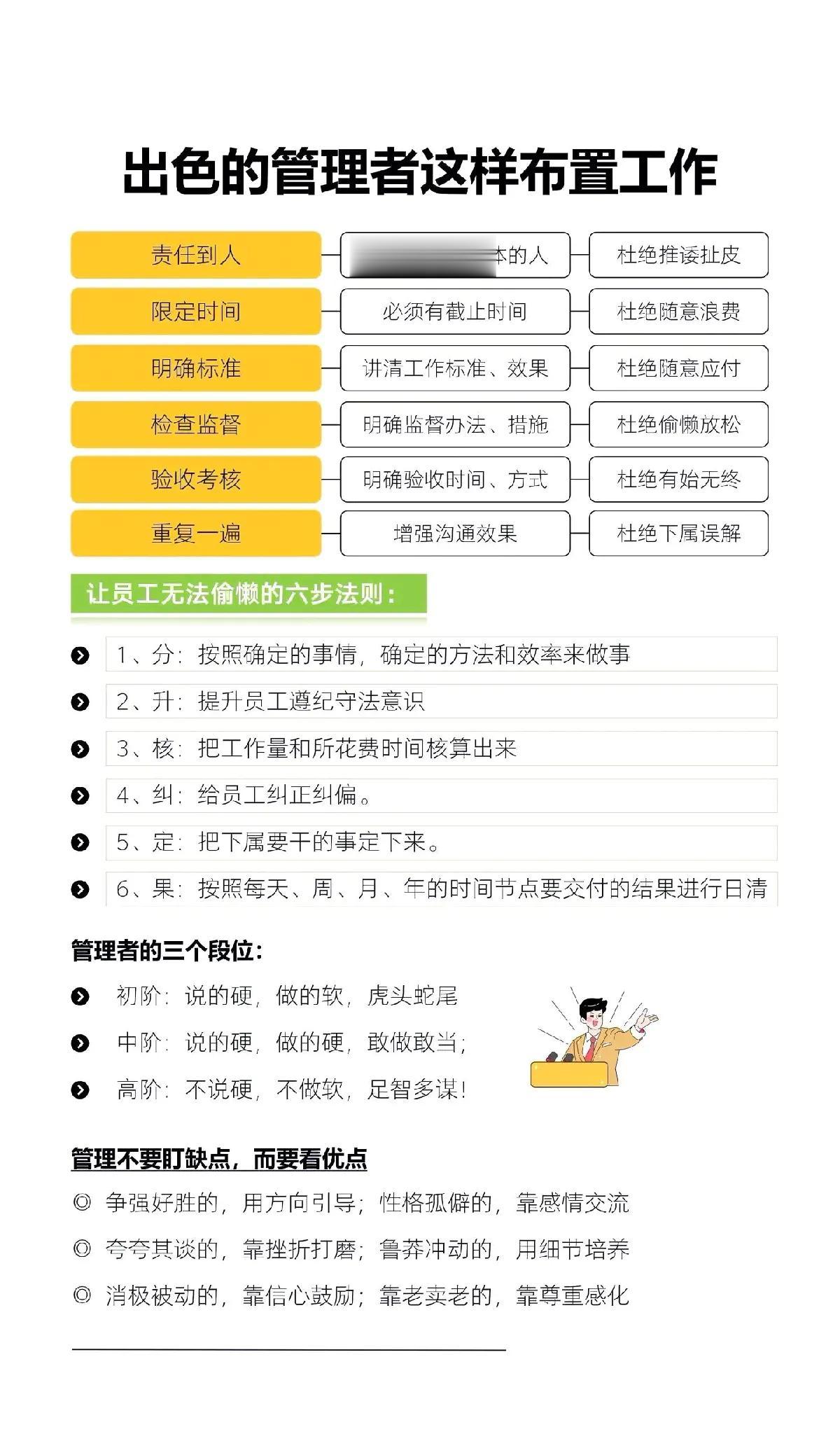 管理者布置工作后，如何跟进和确保任务完成情况？

1、任务责任到人

2、限定完
