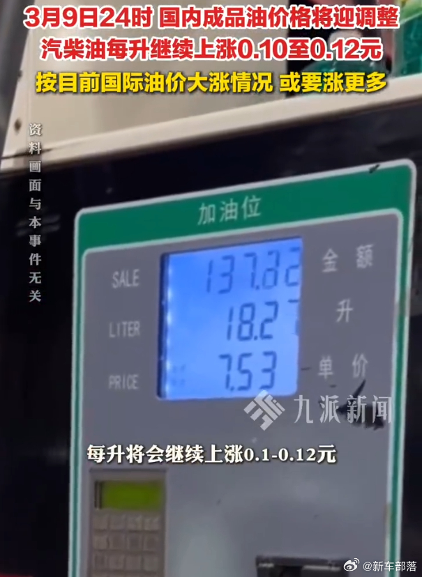 国际局势动荡，油价再迎波动。有消息称汽柴油每升继续上涨0.1-0.12元。油价调