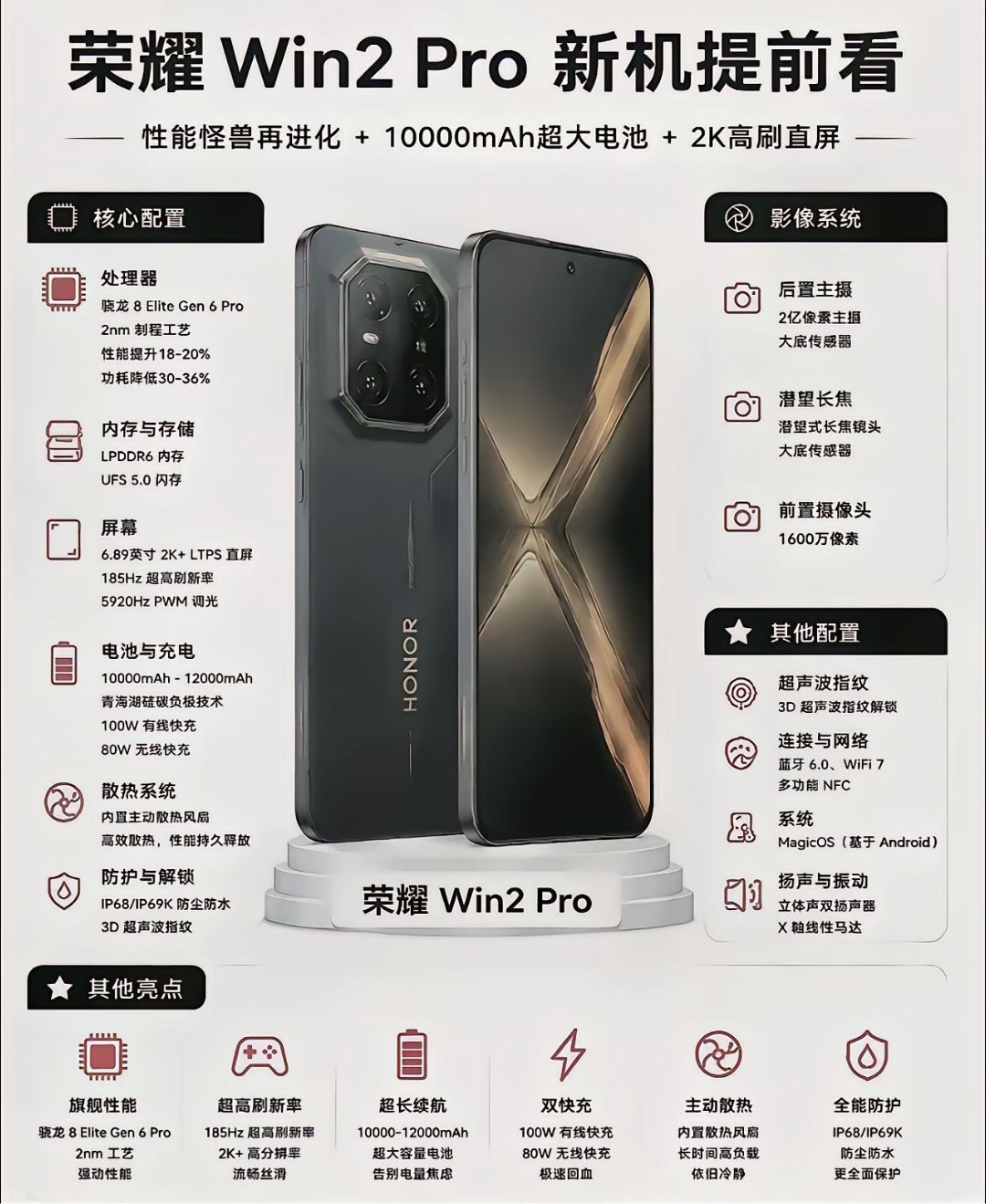 现在的游戏手机，真的很两难。做大电池，性能释放就受限；给旗舰芯片，续航又崩得厉害