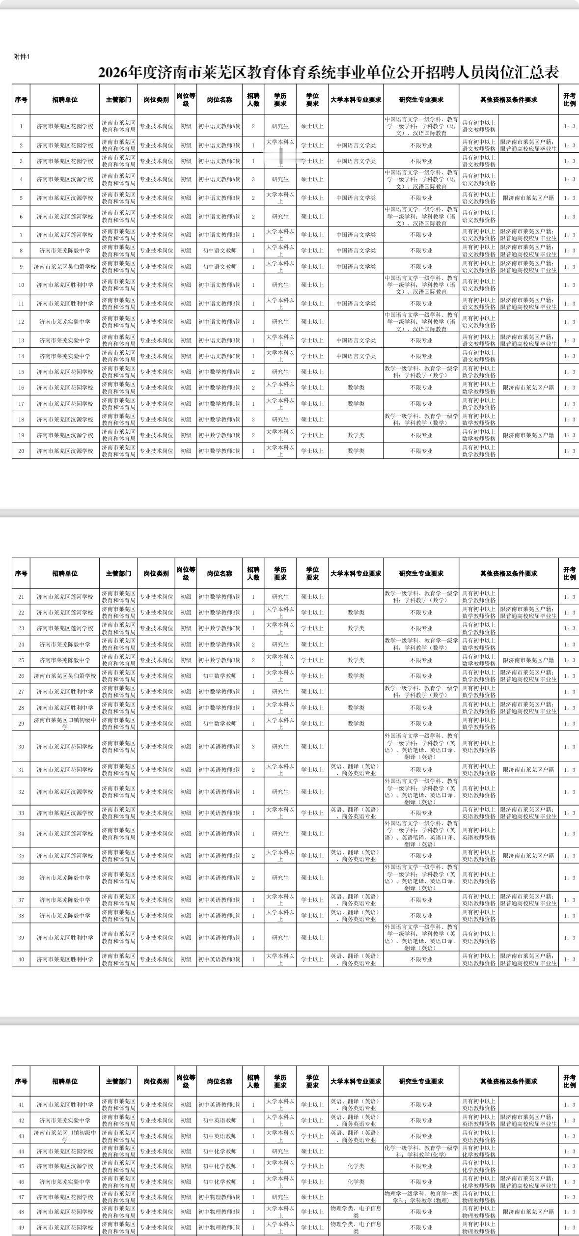 济南莱芜教体系统80人！事业编教师岗

📌单位名称: 济南市莱芜区教育体育系统