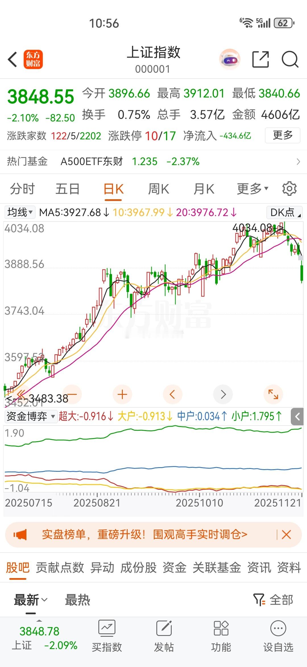 大盘下跌期的核心应对策略：拥抱机构抱团，远离弱势标的大盘持续下行背景下，盲目操作