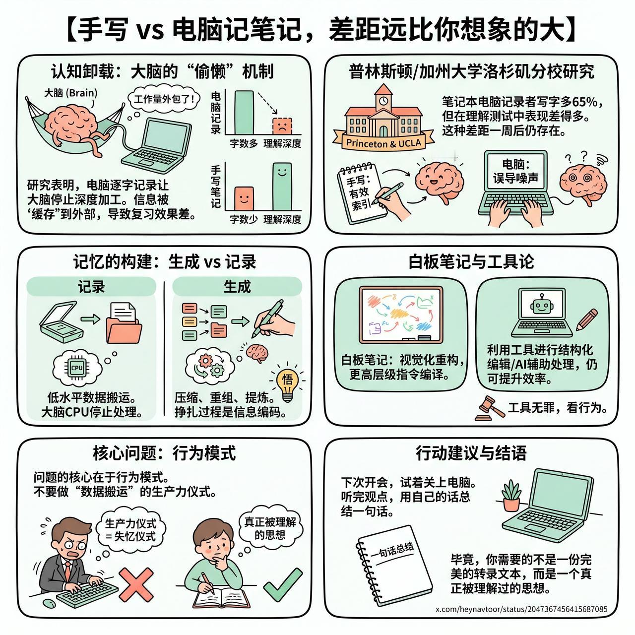 【手写 vs 电脑记笔记，差距远比你想象的大】

快速阅读：研究表明，使用笔记本