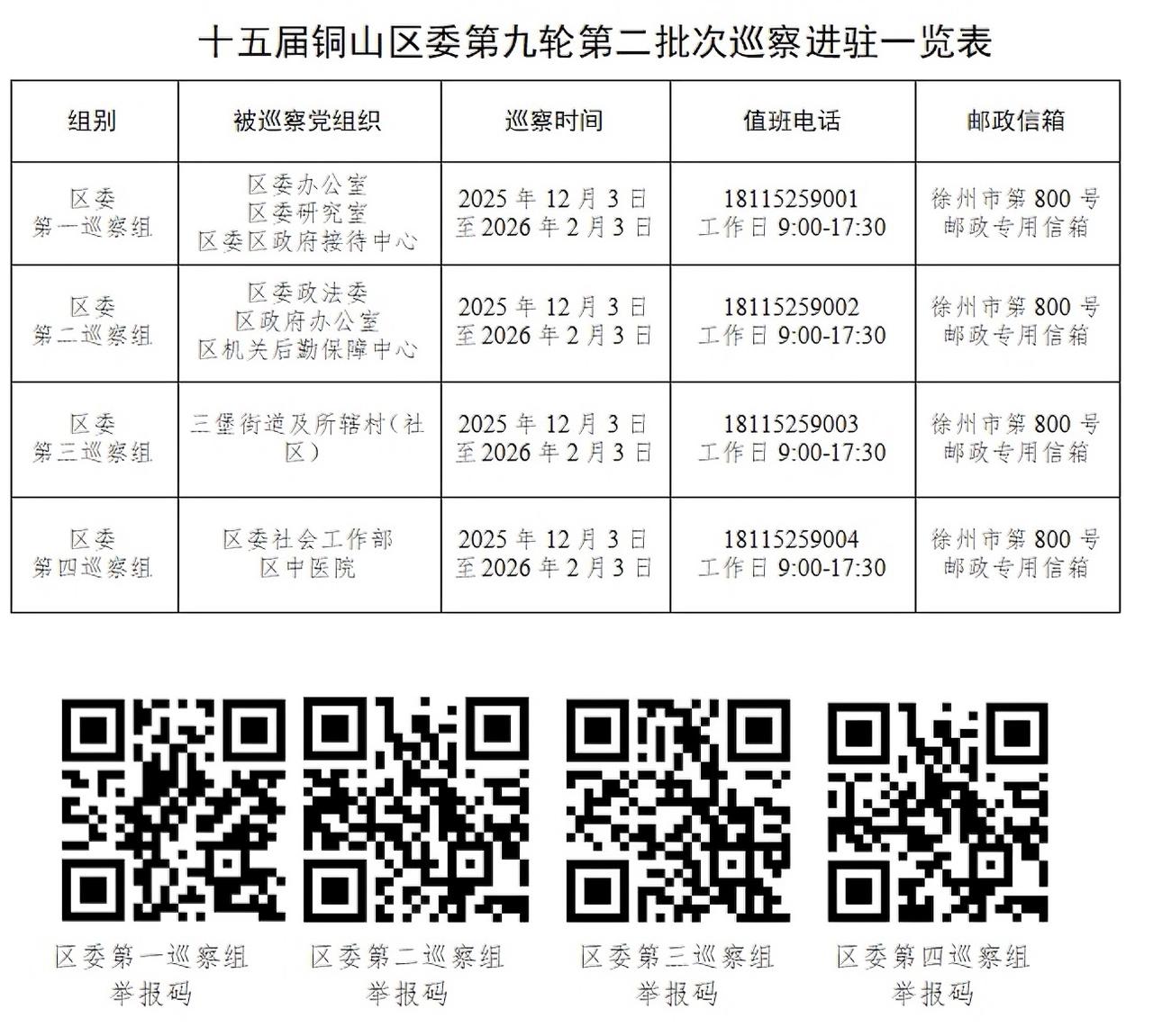 中共十五届徐州市铜山区委第九轮第二批次巡察，定于2025年12月3日至2026年