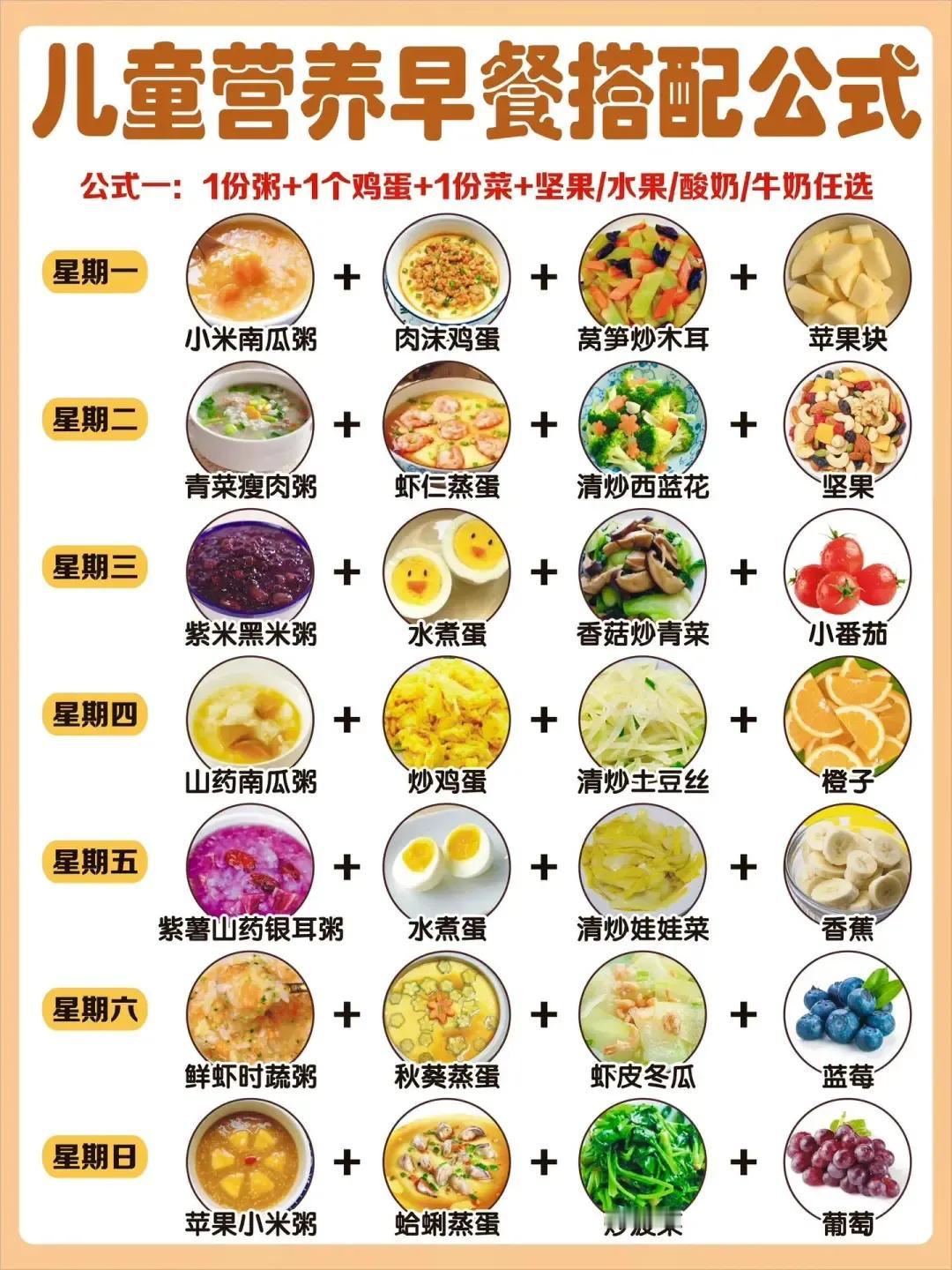 儿童营养早餐食谱搭配公式，每天新花样，健康成长每一天！[微风]
作为妈妈，我们都