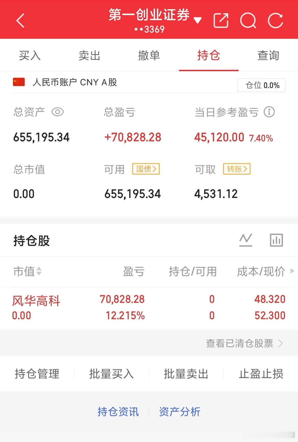 下午选标的$风华高科 sz000636$ 