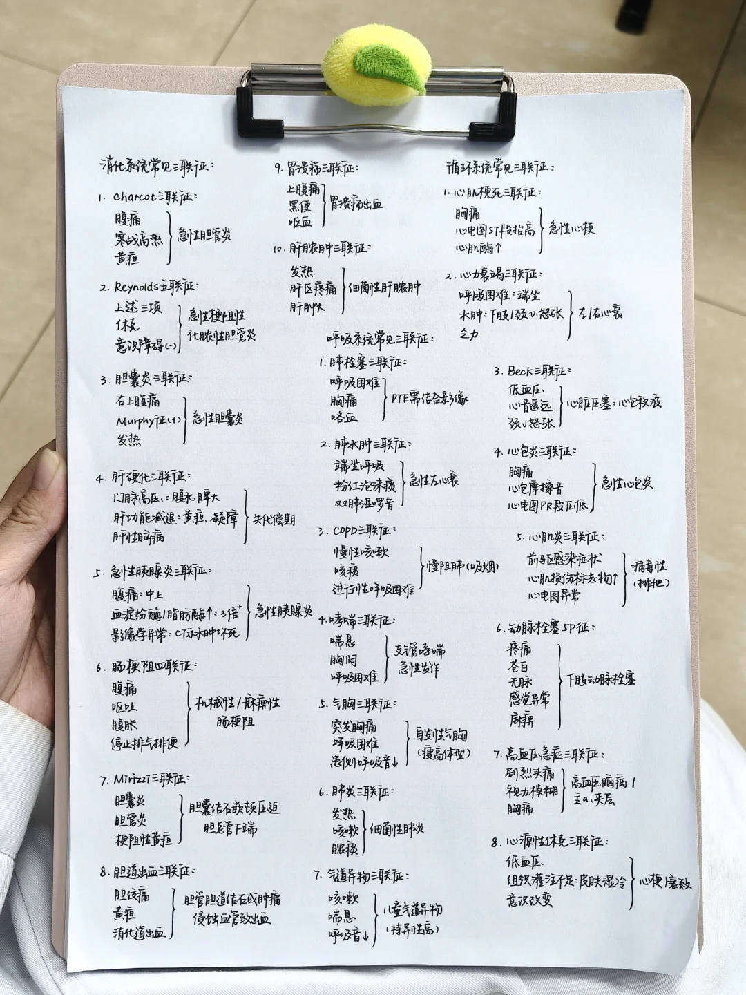 医学生｜常见三联征