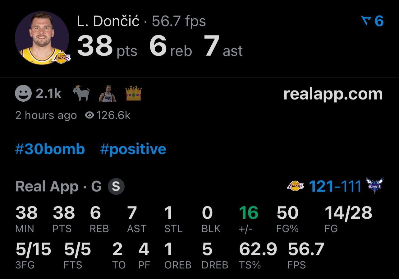 今天表现一般，刚过平均分线。湖人 ​​​