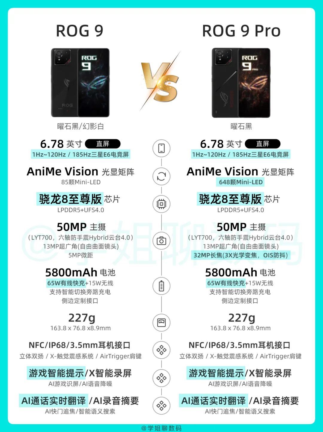 ROG 9系列电竞游戏手机怎么选？附参数对比