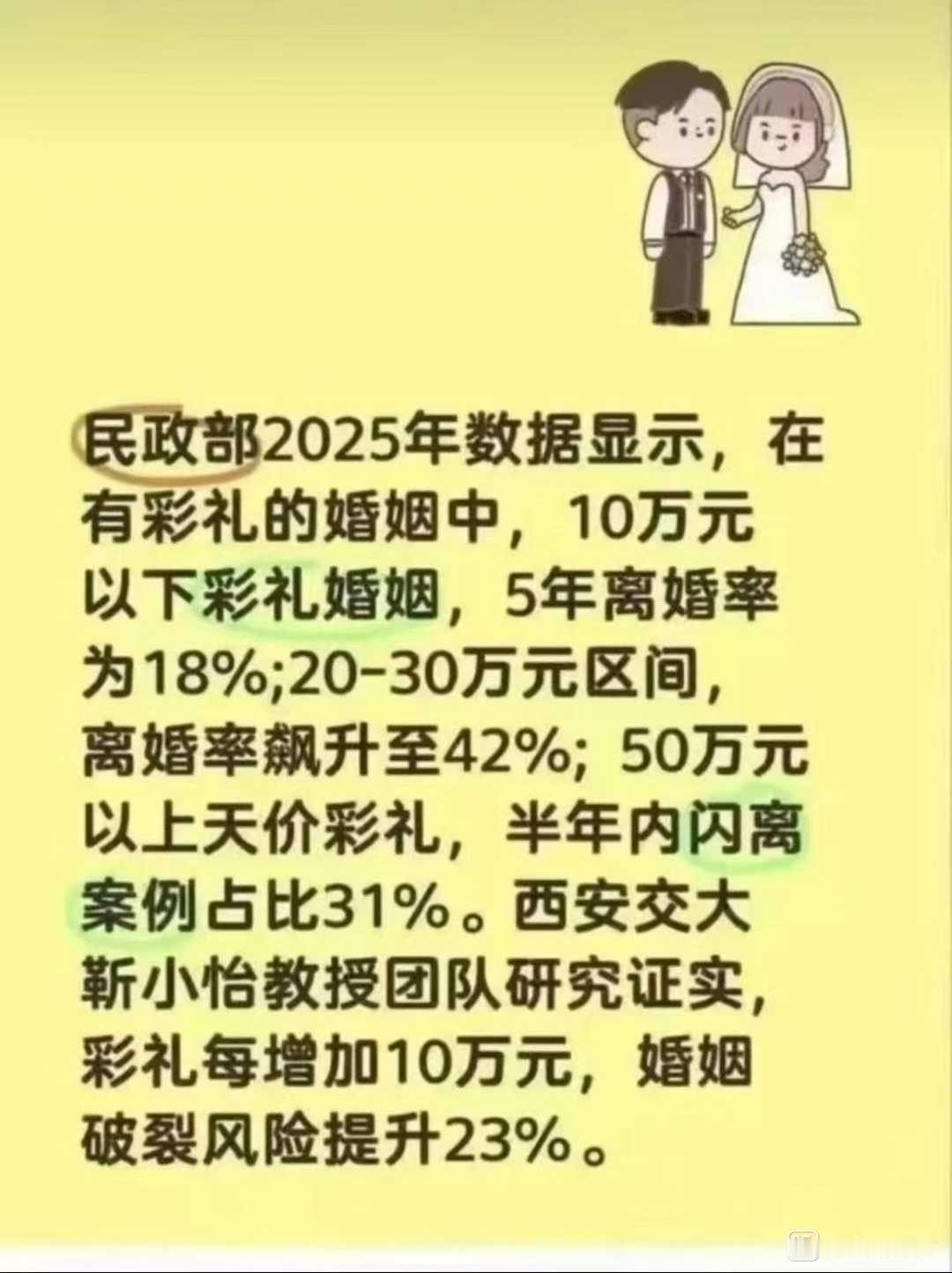 没结婚的男人快看