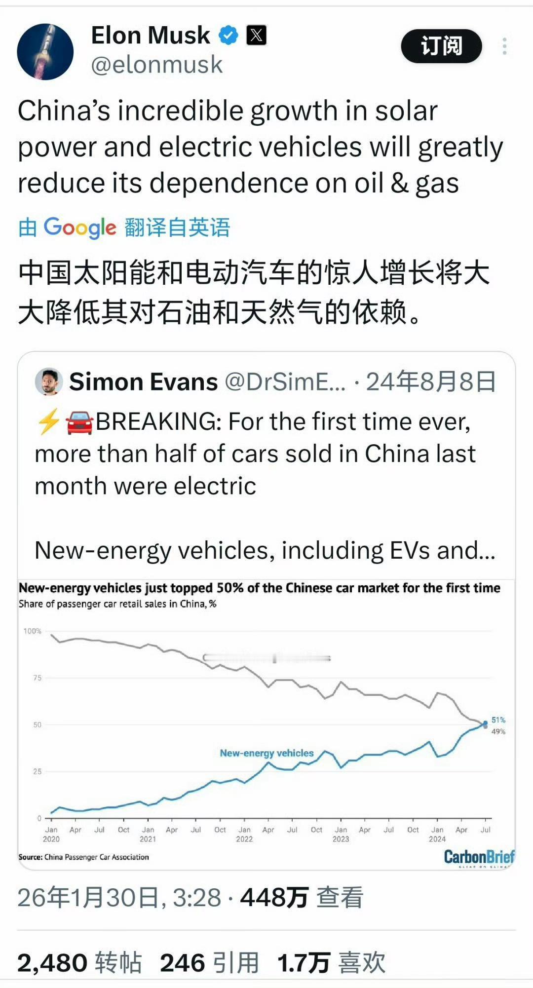 马斯克：中国在太阳能和电动汽车的惊人增长将大大降低其对石油和天然气的依赖。 ​​